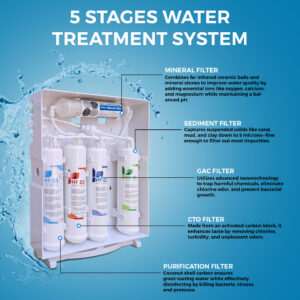 AquaJoud | Aqua Slim - Image 3